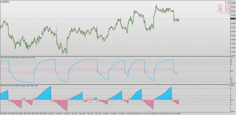 Trend Quality B Q Directional Indicator Averages MTF MT4.png