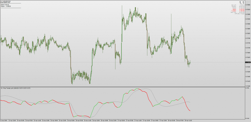 Jurik Pricetrender MTF Lines Alerts for MT4.png