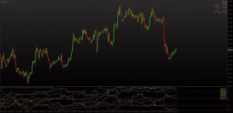 Williams %R Multi Currency Symbol Indicator MT4.png