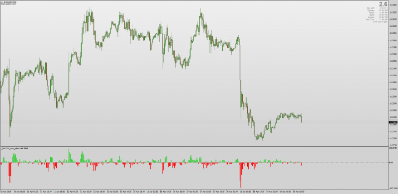 Fast Scalping Indicator No Repaint for MT4.png