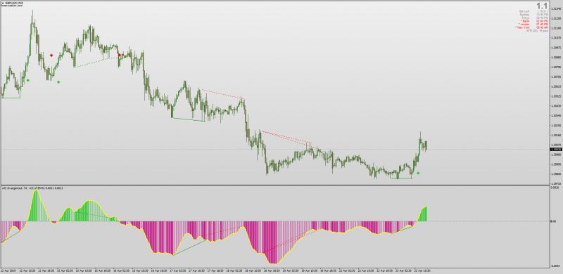 Awesome Oscillator Divergence Averages MTF Alerts MT4.png