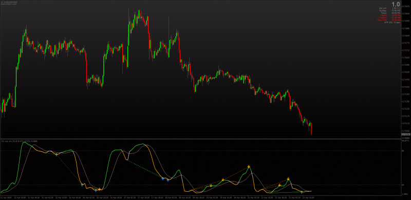 Williams %R MA Divergence MTF MT4 .png