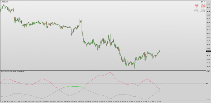 Trend Detection Index Multi Time Frame for MT4.png