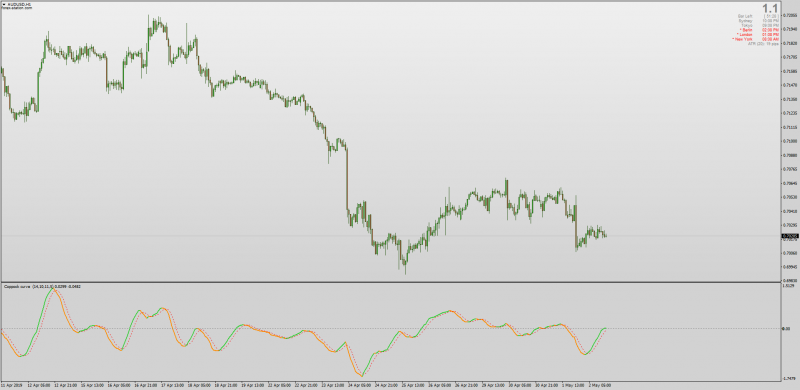 Coppock Curve 2 Indicator MT4.png