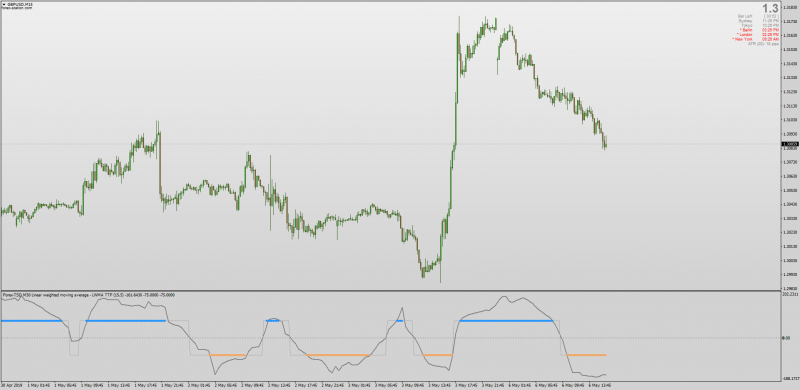 TTF Trend Trigger Factor Pre Smoothed for MT4.png