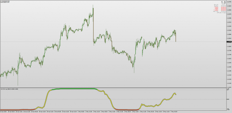 Williams %R Shadow MT4 Non-repainting Multi Time Frame.png