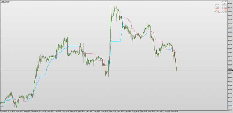 Simple Trend Multi Time Frame No Repaint MT4.png