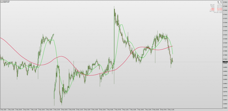 Laguerre Filter FIR for MT4 Multi Time Frame Alerts.png