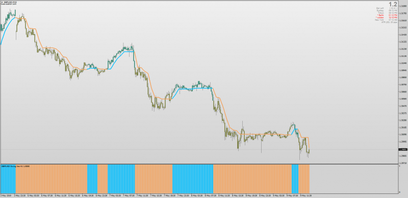 Swing Line Indicator MT4 Histo Multi Time Frame Multi Symbol.png