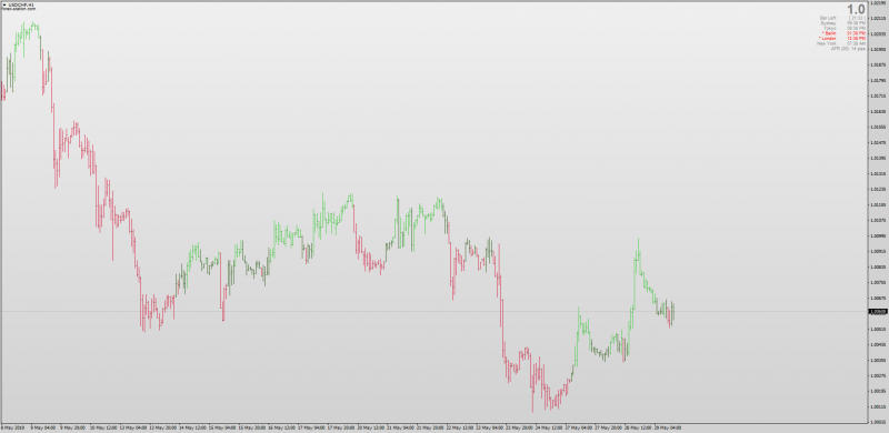Self Adjusting GraB (Bars) for MT4.png