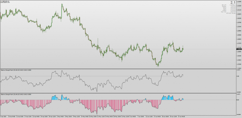 Relative Strength Rank indicator for MT4.png