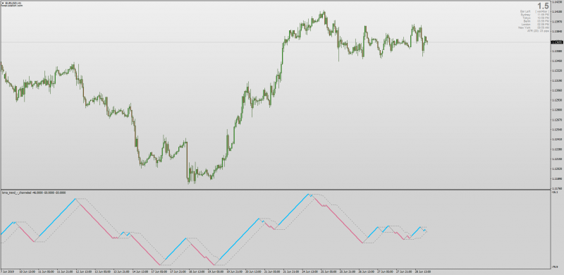 LSMA Trend Channel for MT4 No Repaint.png