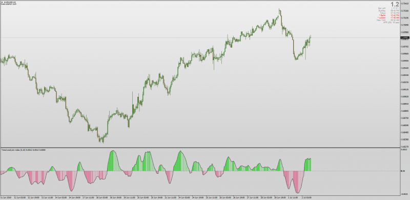 TAI Trend Analysis Index indicator for MT4.png