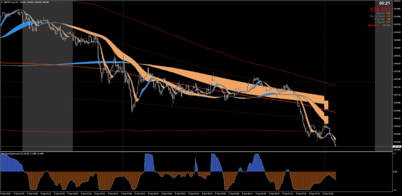 GBPJPY.ecnM1.png