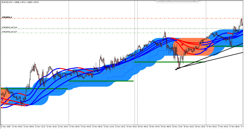 HalfTrend Clouds (2).png