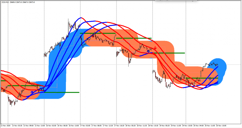 HalfTrend Clouds (4).png