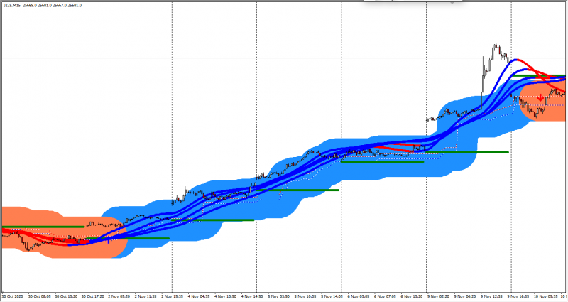 HalfTrend Clouds (5).png