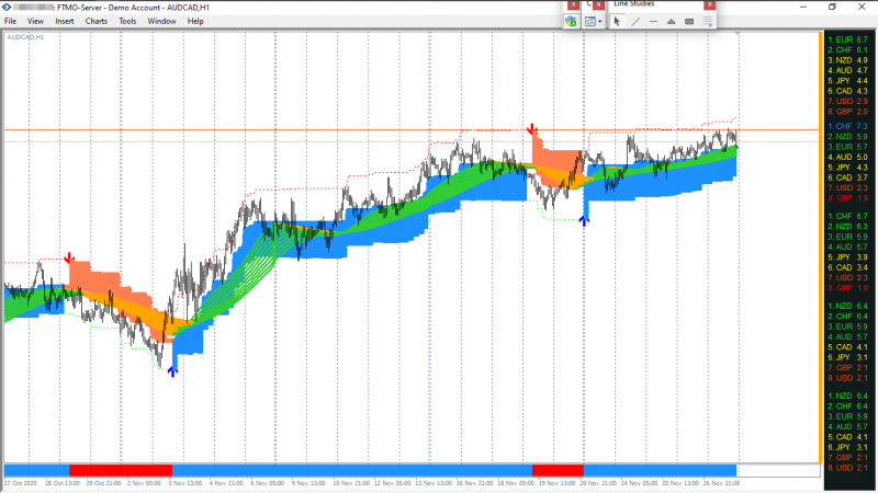 HalfTrend Channels Ribbon MTF.png