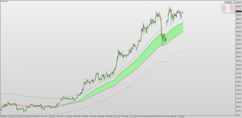 Bitcoin-non-repainting-indicator-multi-timeframe-bands.png