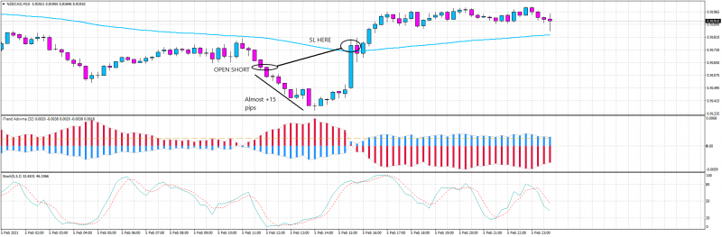 NZDCADM15.png