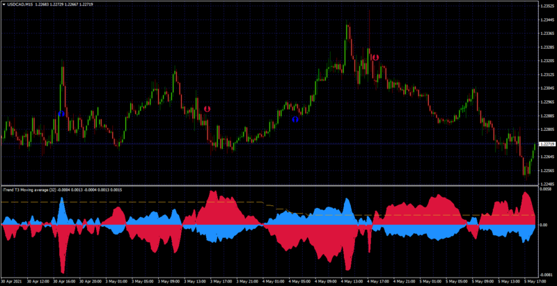 USDCADM15.png