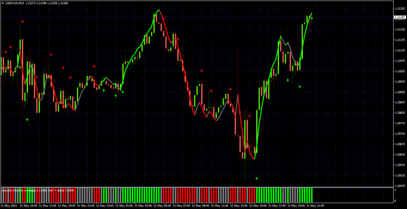 USDCADM15.png
