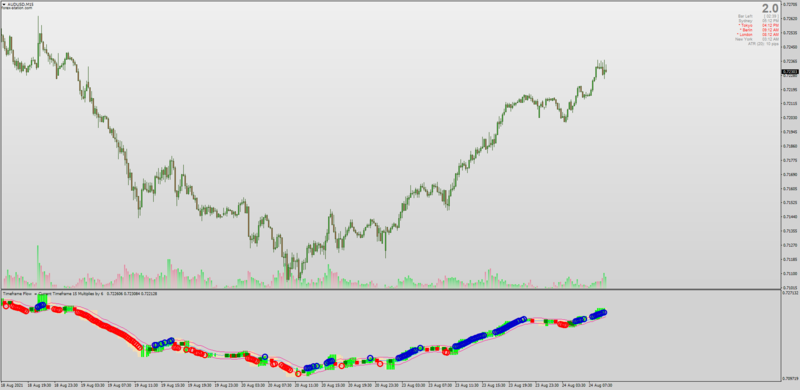 Timeframe Flow indicator.png