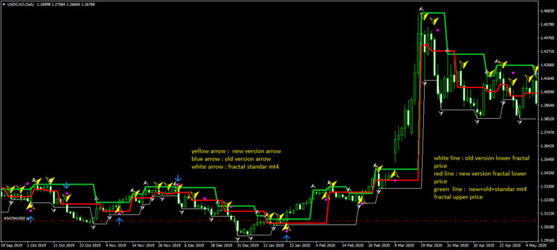 USDCADDaily.png