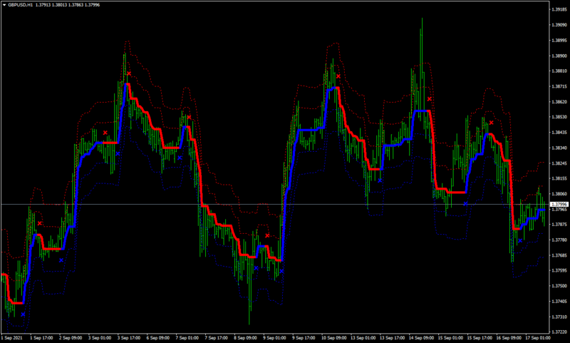 forex-station half trend.png