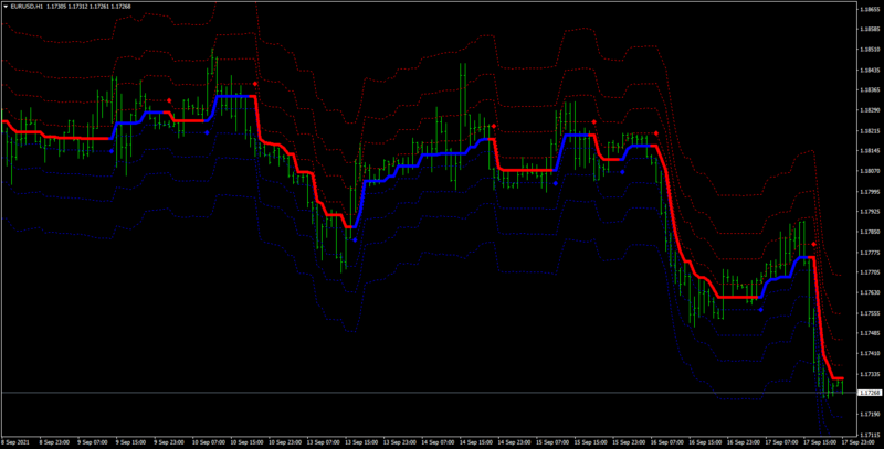 forex-station half trend 4 channels.png