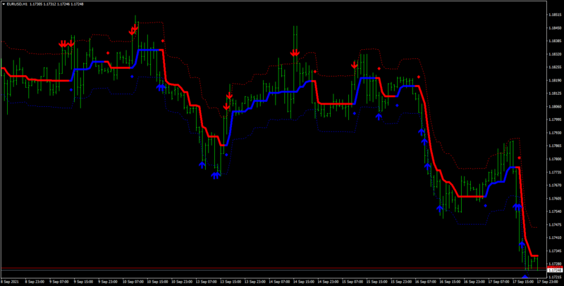 forex-station half trend 4 channels.png