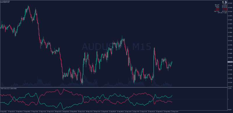 New Non-repainting Vortex Indicator for MT4 with MTF.png