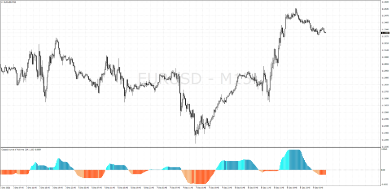 COPPOCK CURVE WITH AVERAGES FILTERS MT4.png