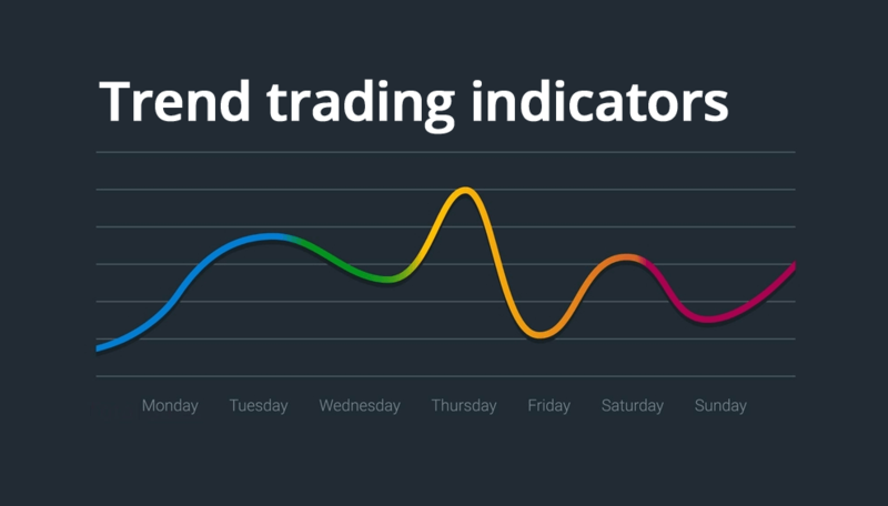 Trend-trading-indicators-for-MT4.png