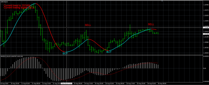 Trend_profit_signal.png