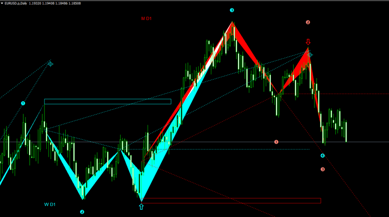 Crazytrader MW Full package MT4 zip.png