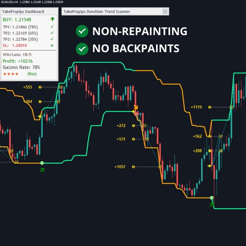 takepropips-donchian-trend-pro-indicator.jpg