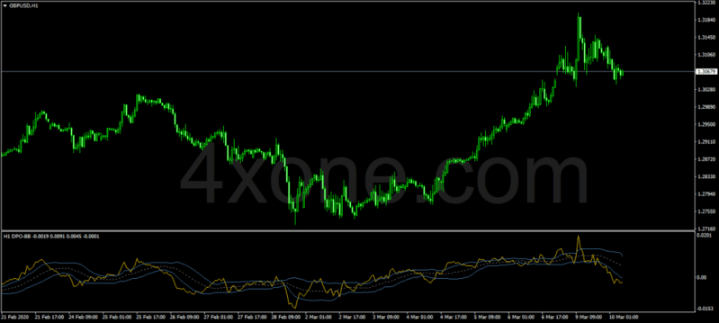 dpo-bb-mtf-indicator.png