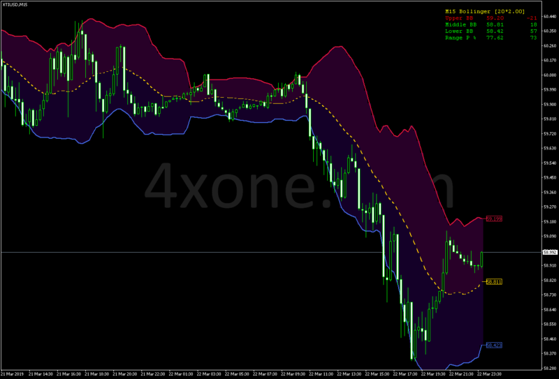 Bb buy sell zone.png