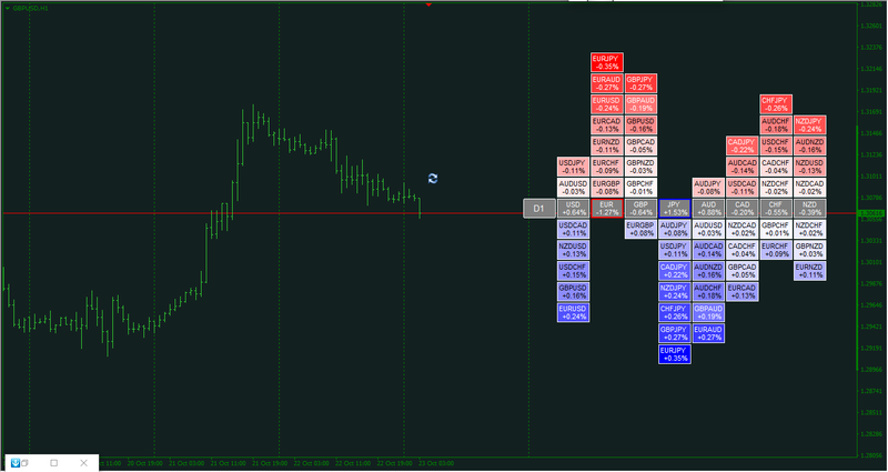 Currency Strength Dashboard for MT4.png