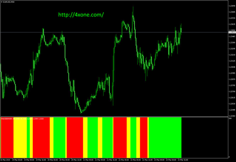 WelchBBWidth-mt4-indicator.png