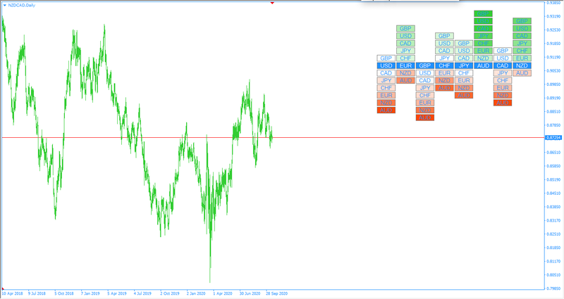 Currency Heat Map MT4.png