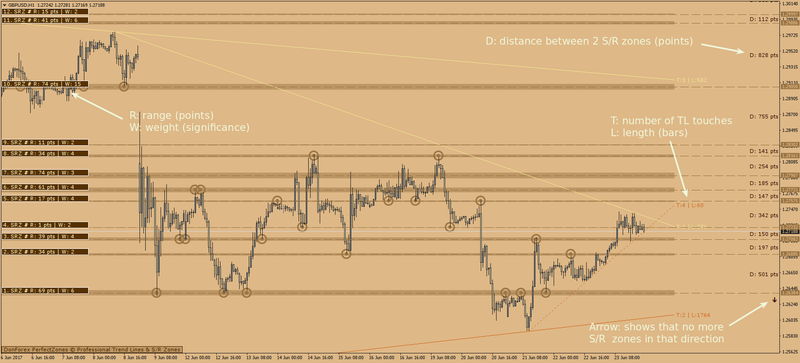 DonForex PerfectZones.png