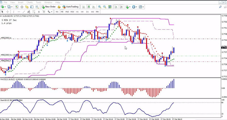 forex-master-method-evolution-system.jpeg