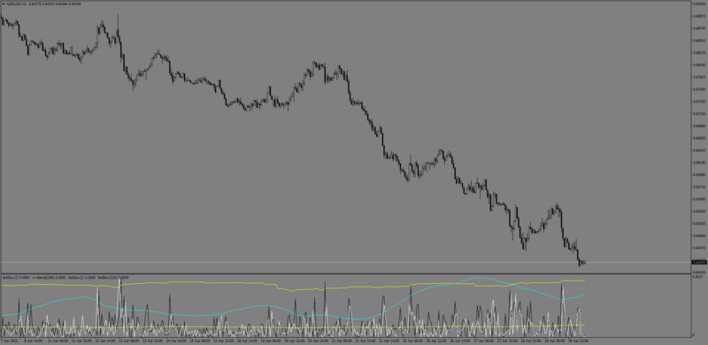 Vertex indicator template using standard MT4 indicators.png