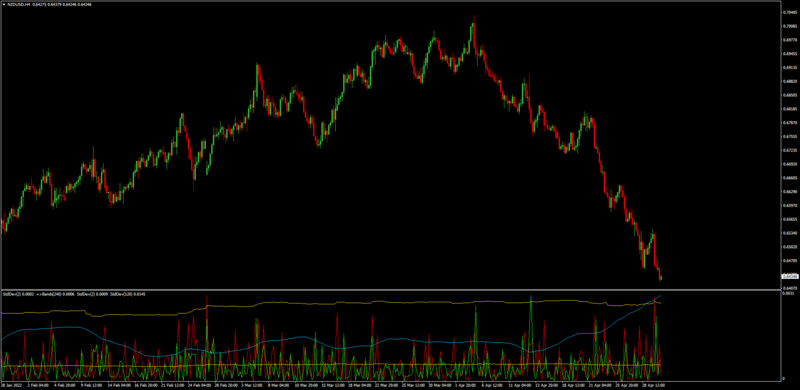 Vertex indicator template using standard MT4 indicators 2.png