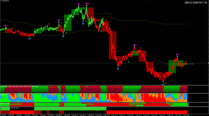 good indicator combo forex.PNG