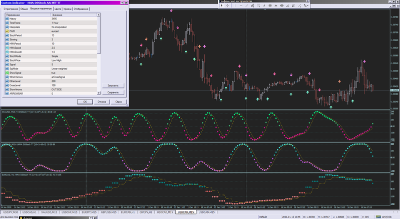 Hull Moving Average DSS Double Smoothed Stochastic