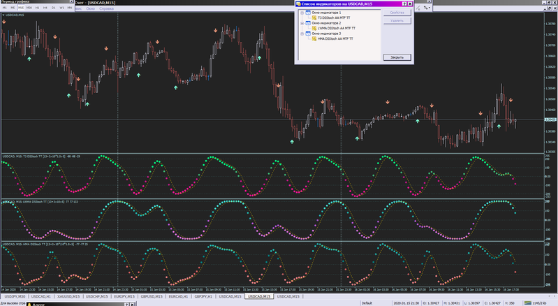 Linear Weighted Moving Average DSS Double Smoothed Stochastic