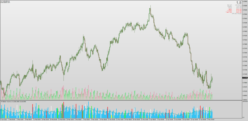 Better Volume 1.6 update with MTF + Alerts for MT4 (May 2022).png